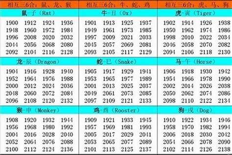 1966年農曆生肖|1966年出生是什麼命